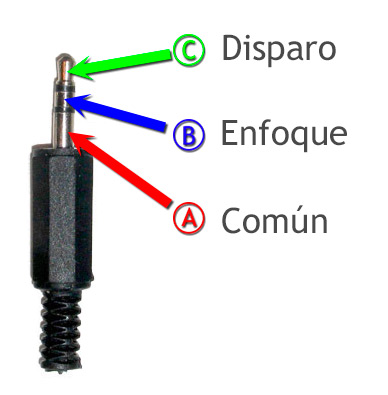 Esquema de conexiones del conector Mini Jack Macho